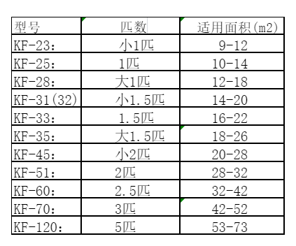都江堰空调维修