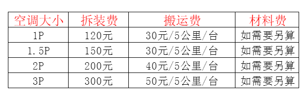 都江堰空调移机及费用电话在哪里找
